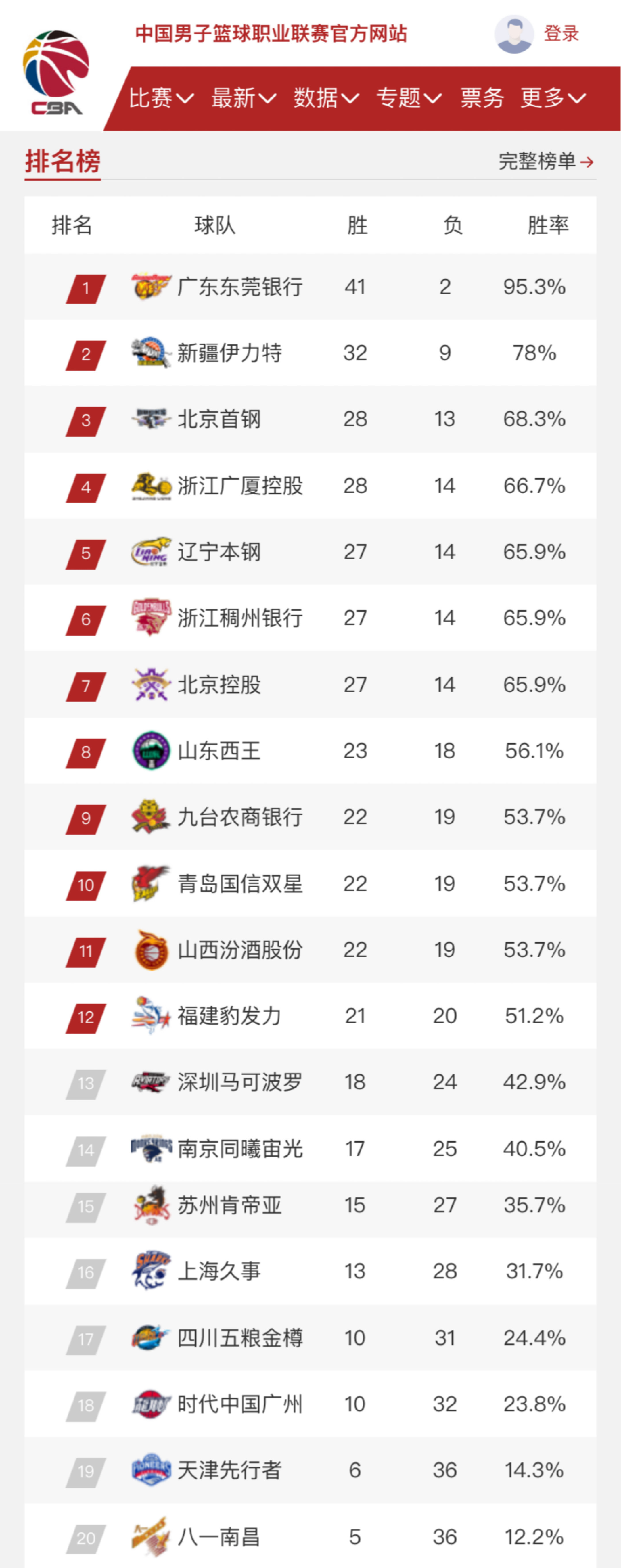 个人能力对
