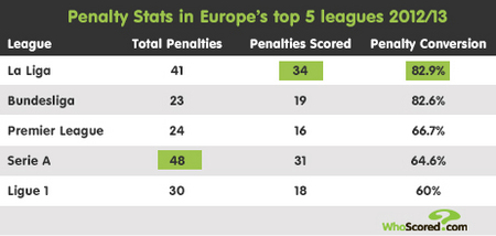 对抗强度大 对抗强度大