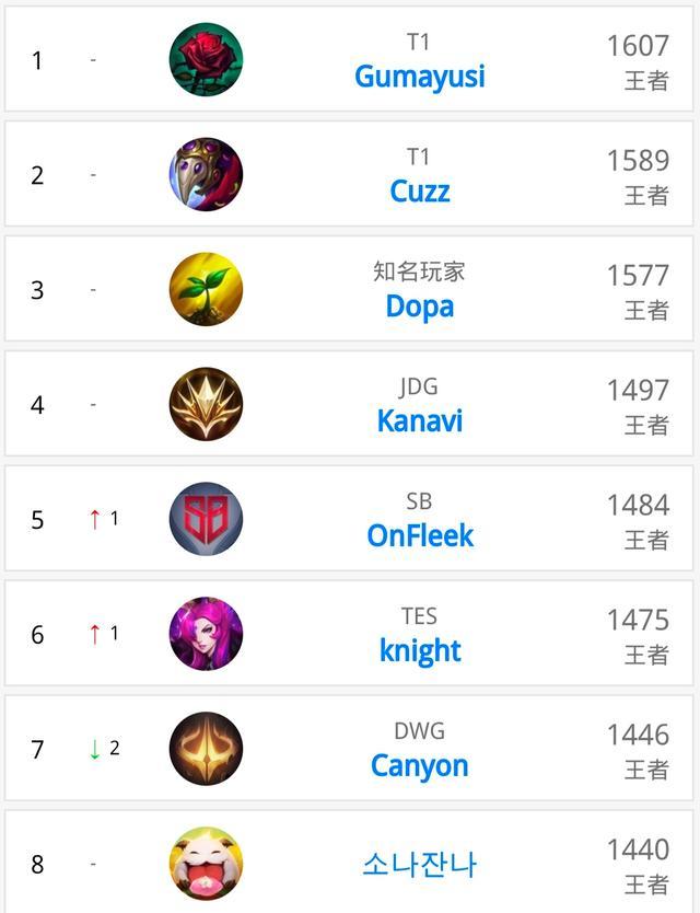 显得相对合 显得相对合