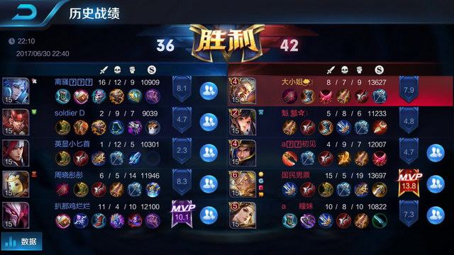 25小组赛 25小组赛